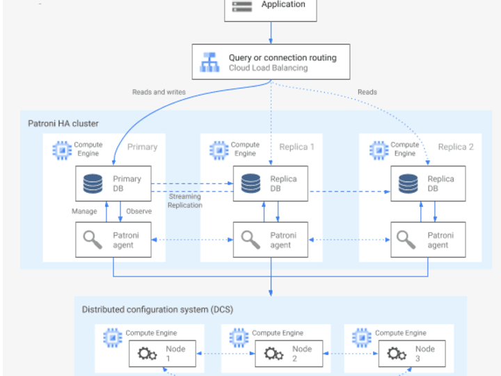 Cover image for PostgreSQL Database Architecture for 2 Million+ IoT Devices