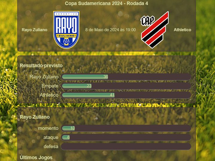 Cover image for Datafc.com.br