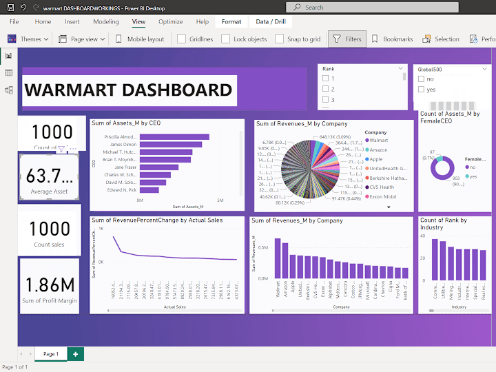 Cover image for Warmart Dashboard