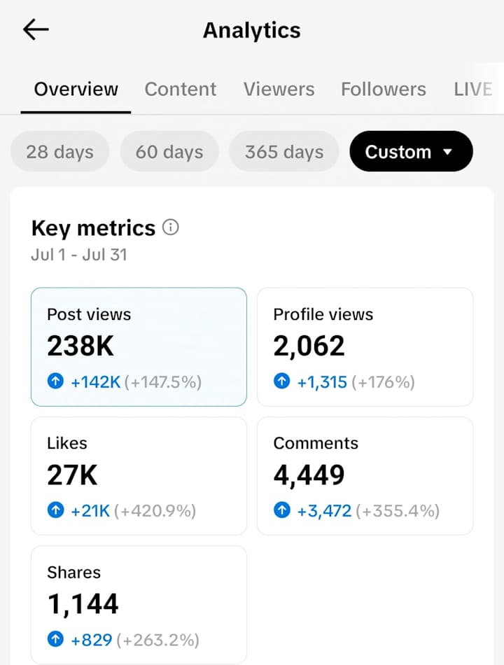 Cover image for TikTok Growth Analytics