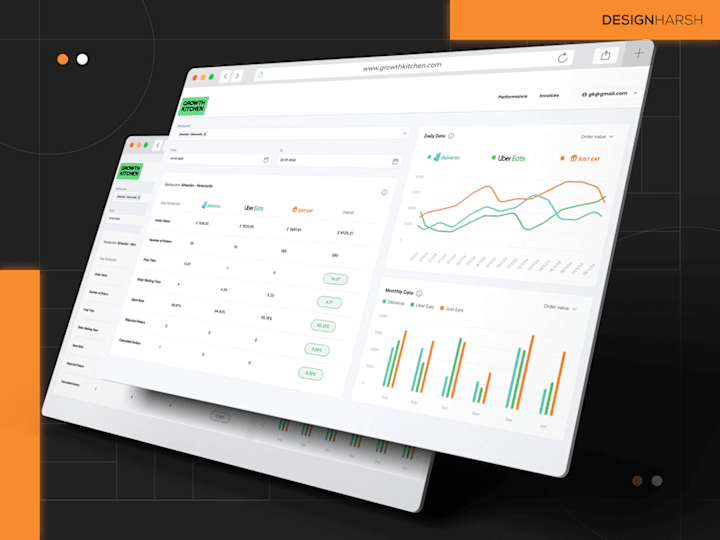 Cover image for UI design for SaaS App / Dashboard