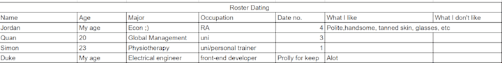 Cover image for Top 5 Rotational Dating Strategies 