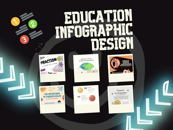 Cover image for Educational Infographics Project