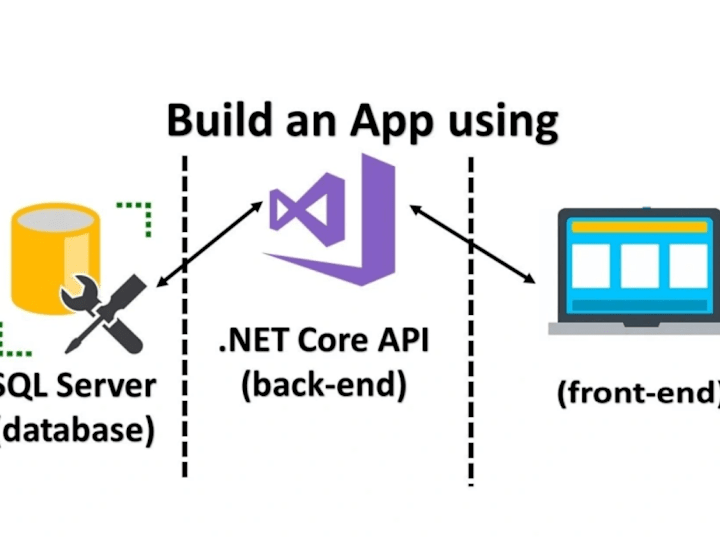 Cover image for ASP dot NET / ASP.NET / ASP.NET Core / Web Services / Web API