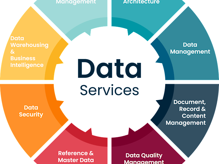 Cover image for Data Analytics & Visualization