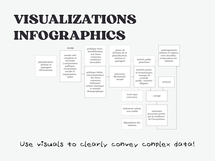 Cover image for I will create stunning data visualizations or infographics