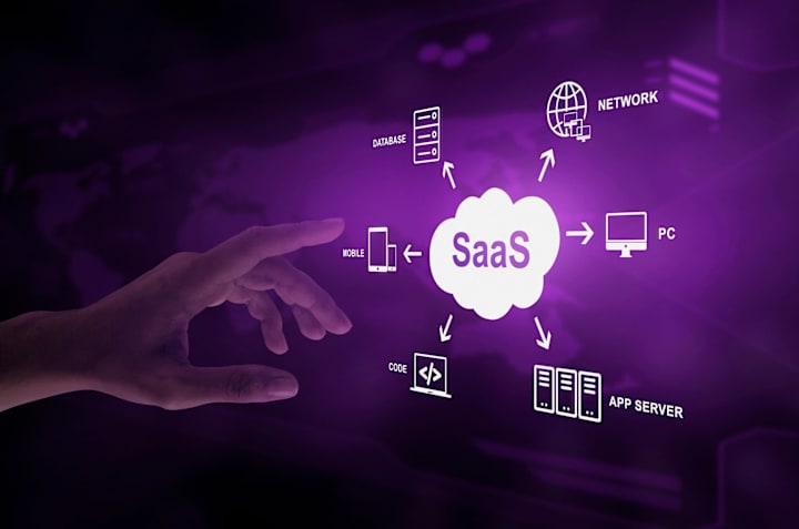 Cover image for Everything You Need To Know About the SaaS Business Model