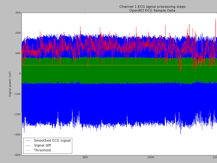 Cover image for Outlier Detection and Analysis using BMI and HRV Data