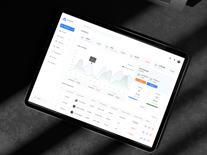 Cover image for Property Management Dashboard