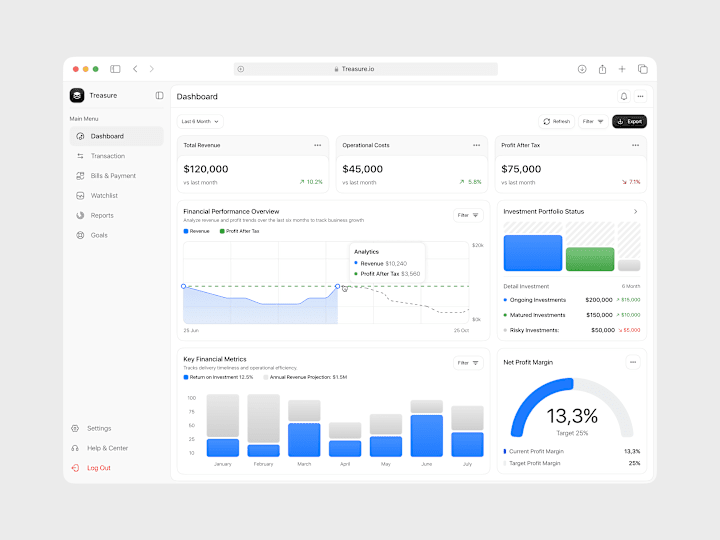 Cover image for Treasure - Finance Dashboard