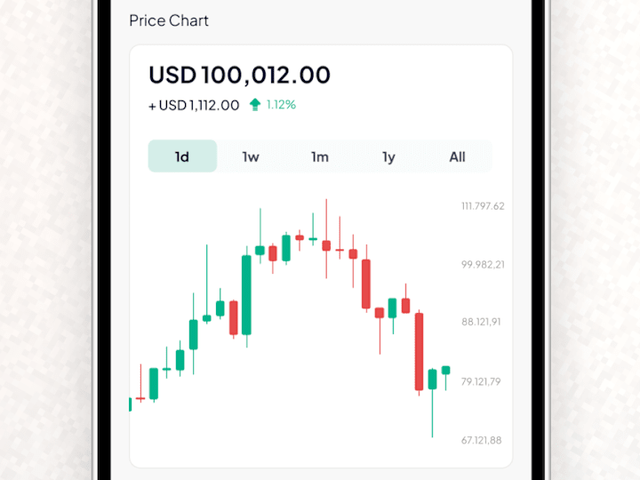 Cover image for Crypto Wallet - Coin Balance and Price Chart (Exploration)