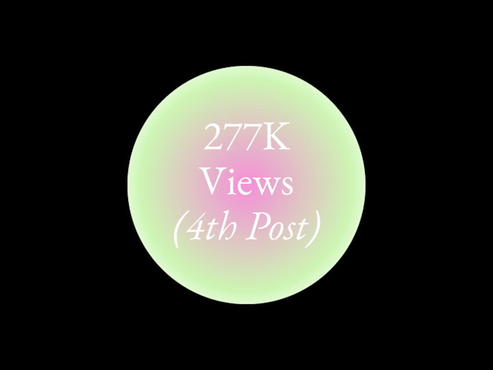 Cover image for 277K Views on Instagram (4 posts in)