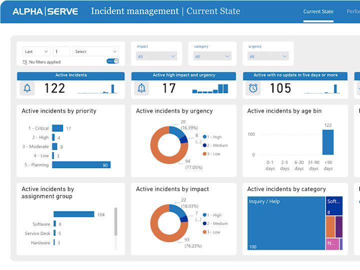 Cover image for Data Visualization with Dashboards