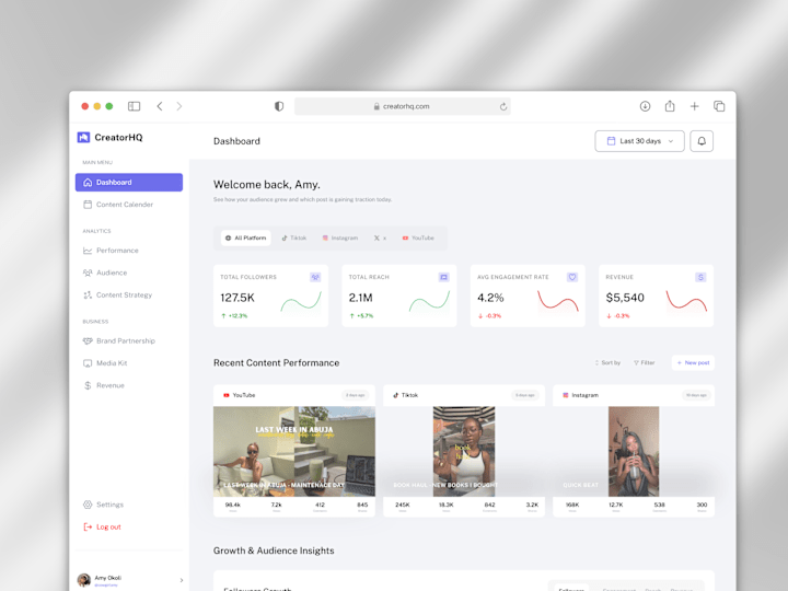 Cover image for CreatorHQ Dashboard Design