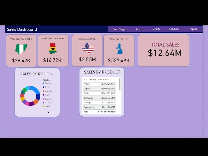 Cover image for Sales-Dashboard-With-PowerBI