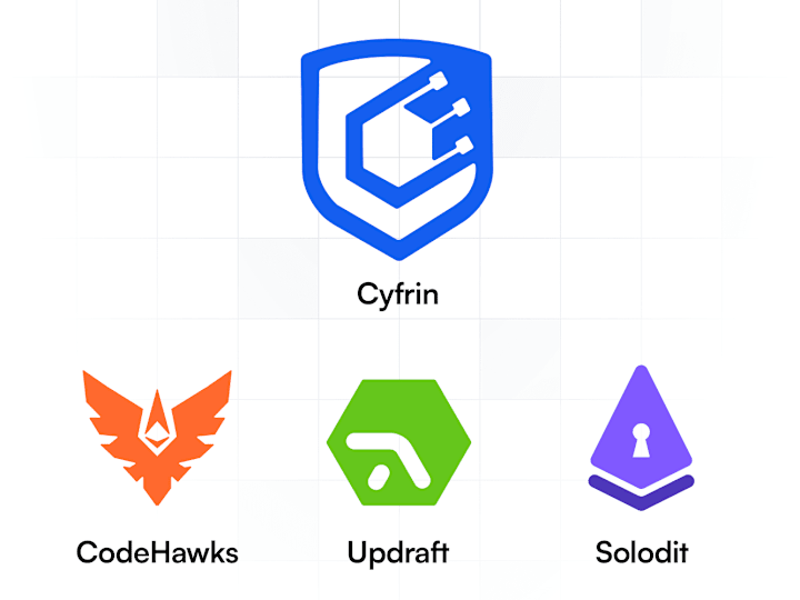 Cover image for Cyfrin Logo & Visual Identity