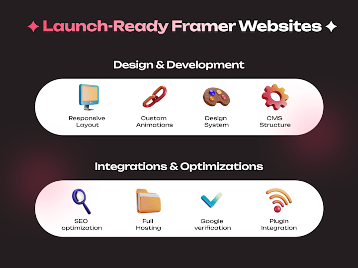 Cover image for Framer Magic: Full Website Design & Development