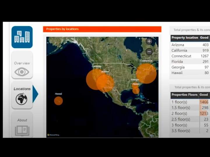 Cover image for Real Estate Analytics using Power BI