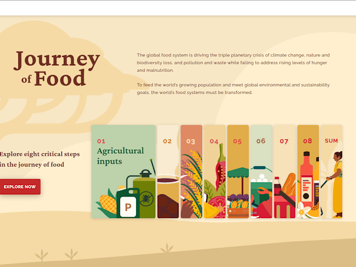 Cover image for UNEP - Journey of Food