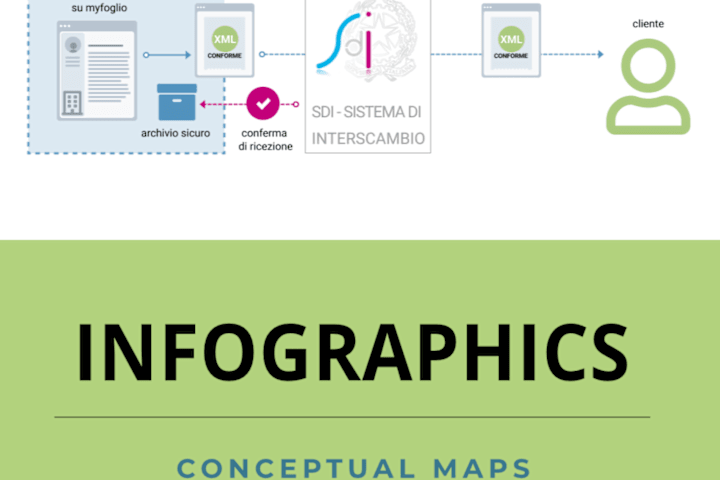 Cover image for Infographics