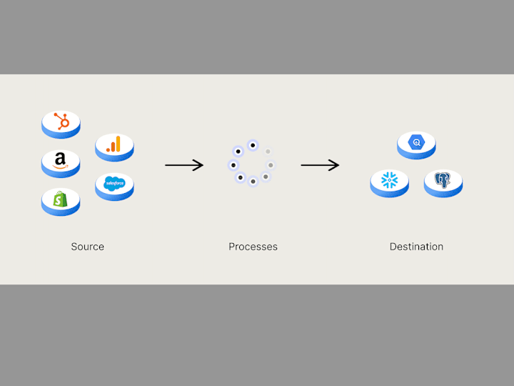 Cover image for Developing Reliable Data Pipelines