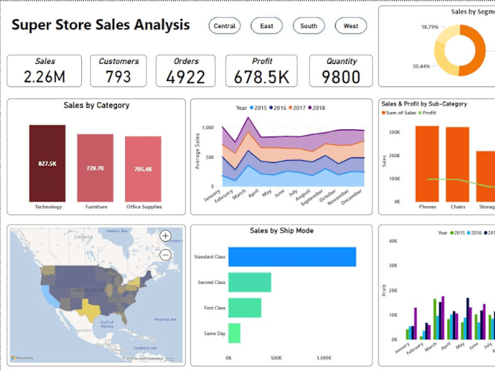 Cover image for PowerBI Specialist