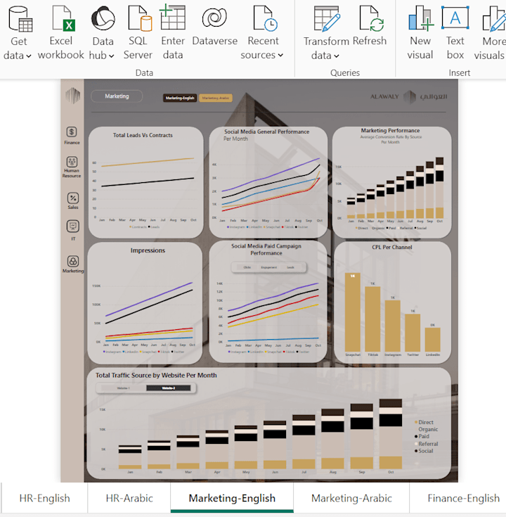 Cover image for Master Business Dashboard