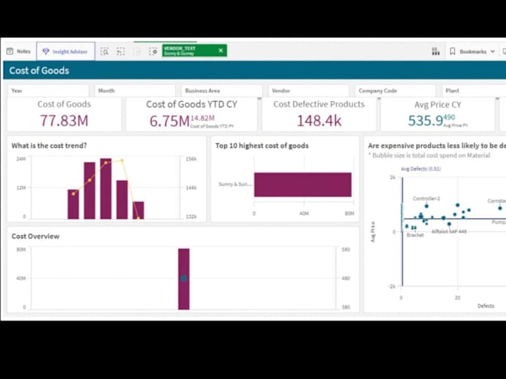 Cover image for QlikView and Qlik Sense Dashboards