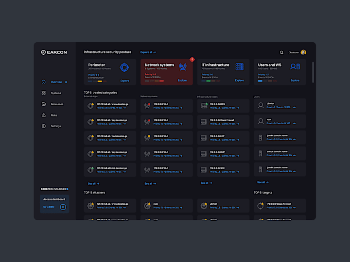 Cover image for Enterprise security control system UI/UX design