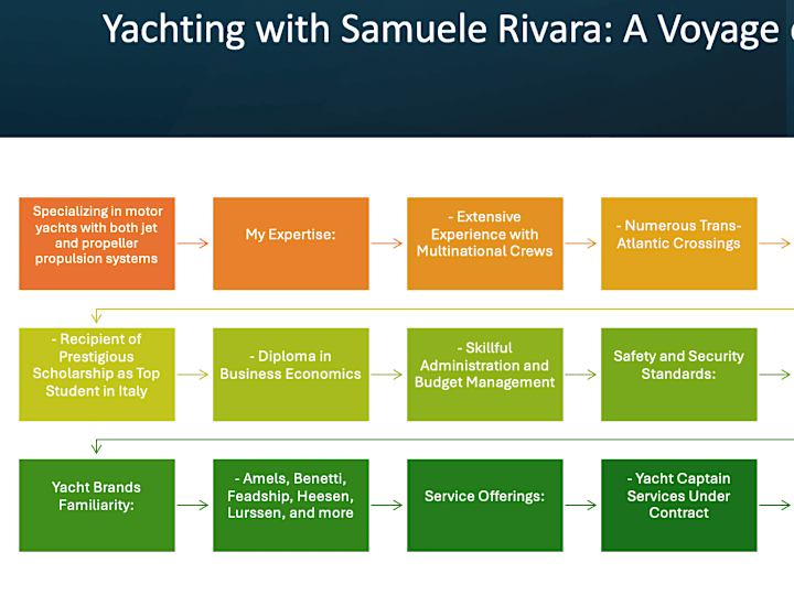 Cover image for Yacht Coaching Sessions