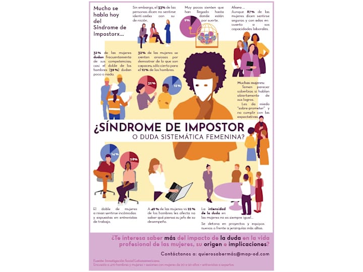 Cover image for Impostor Syndrome Infographic