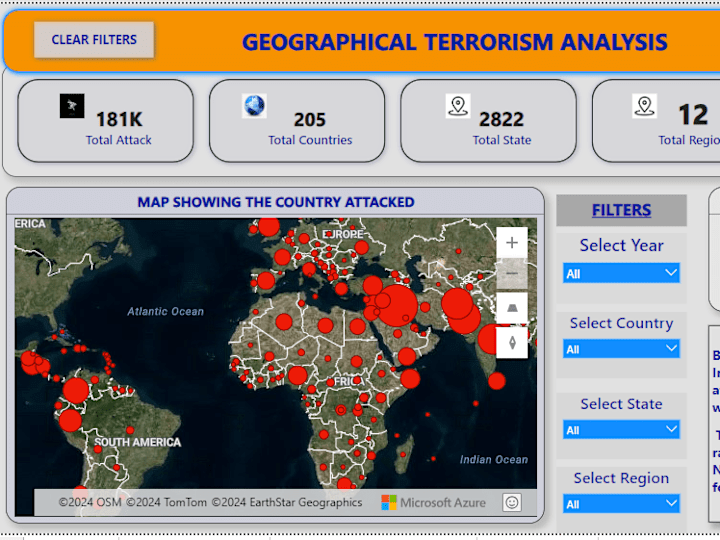 Cover image for Global Terrorism Analysis