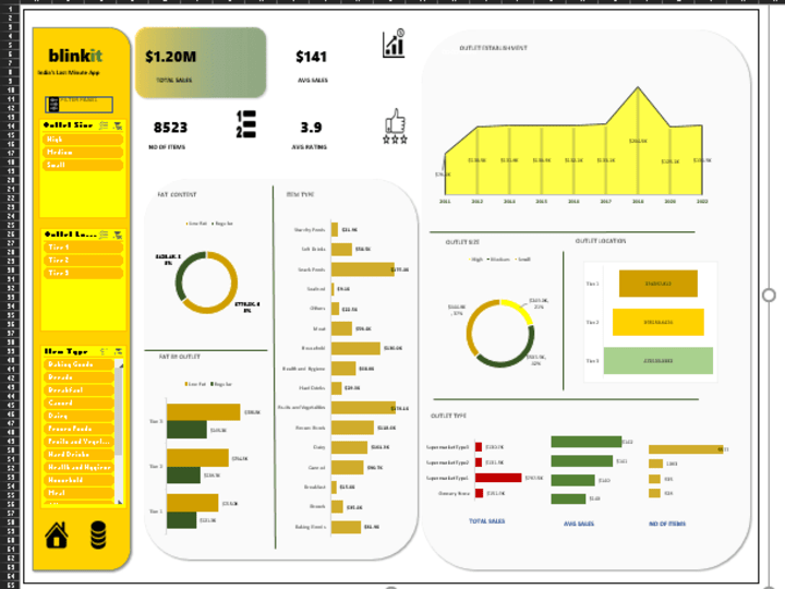 Cover image for Data Analysis in Excel