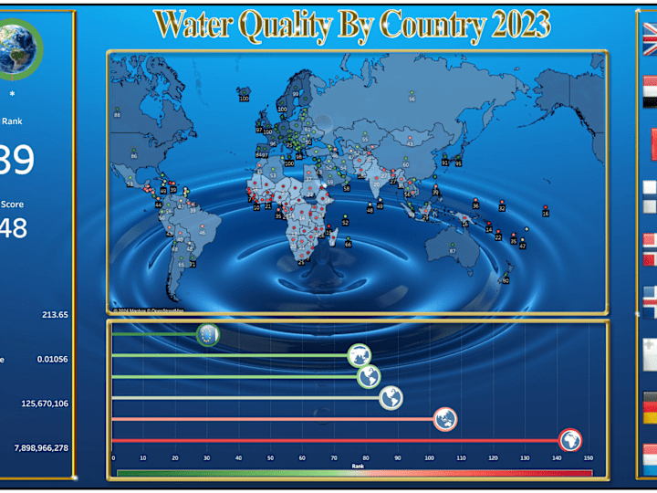 Cover image for World Water Quality