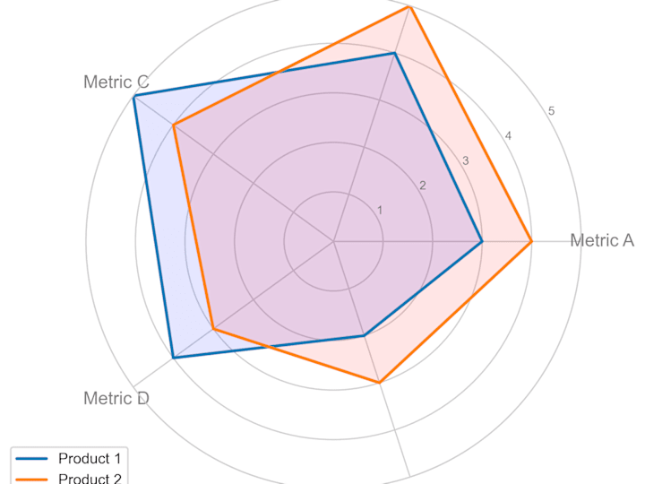 Cover image for Exploratory Data Analysis