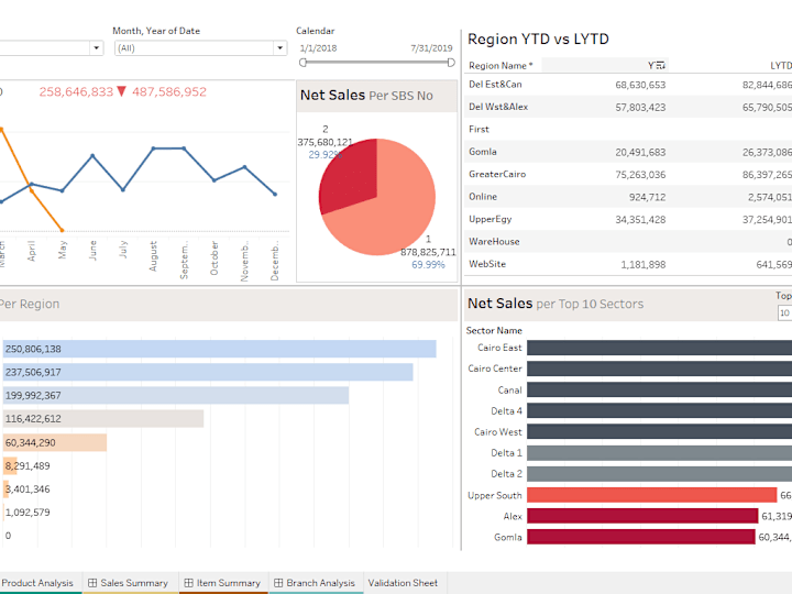 Cover image for Executive Dashboard