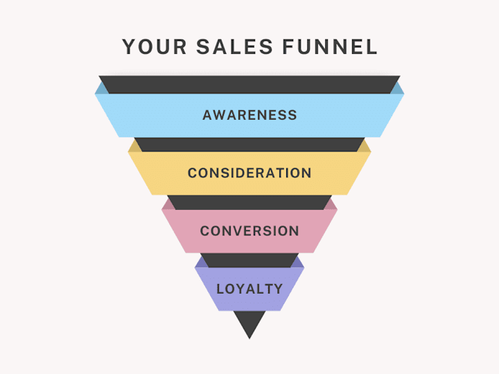 Cover image for Complete Funnel System: Landing Page to Email Campaigns to Sales