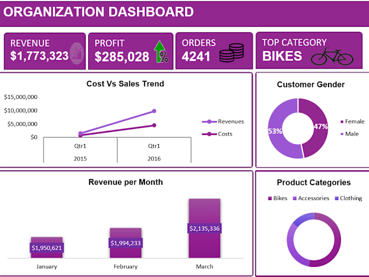 Cover image for Interactive Excel Dashboard