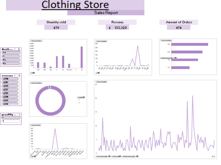 Cover image for Custom KPI Dashboard (Standard)