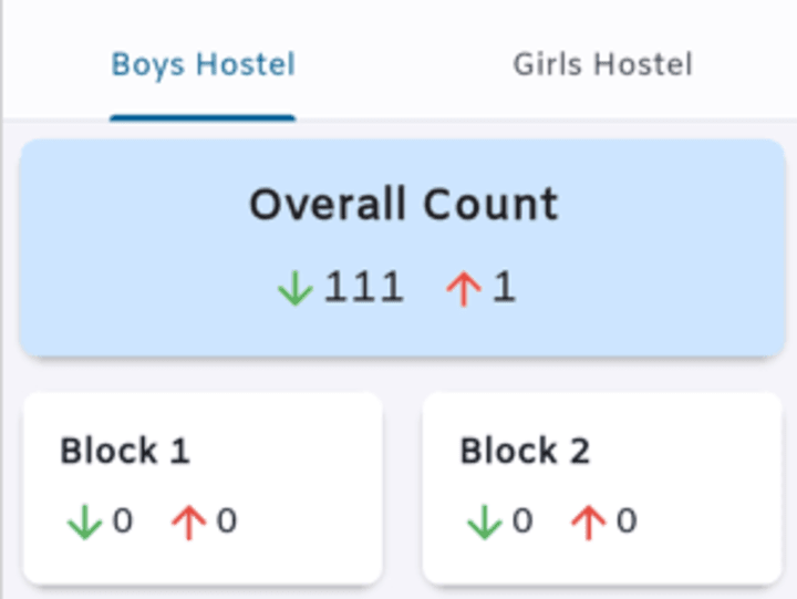 Cover image for Hostel Pass Management System