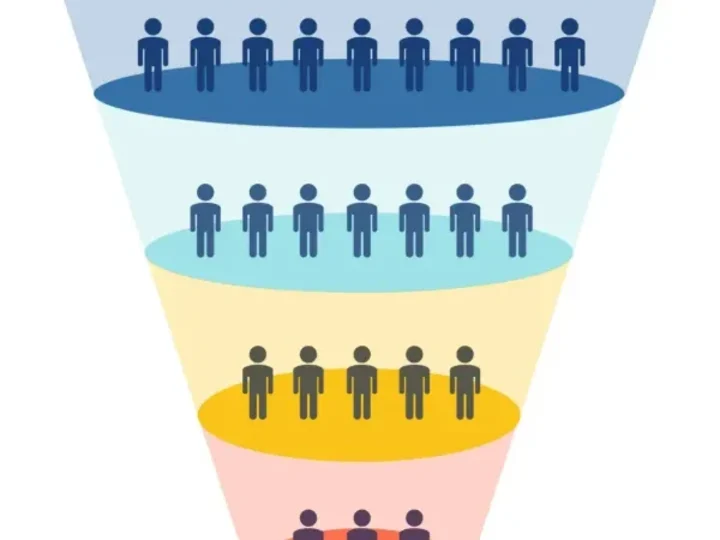 Cover image for Funnel Analysis on Google Analytics Data