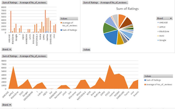 Cover image for I will do excel data analysis and cleaning of data