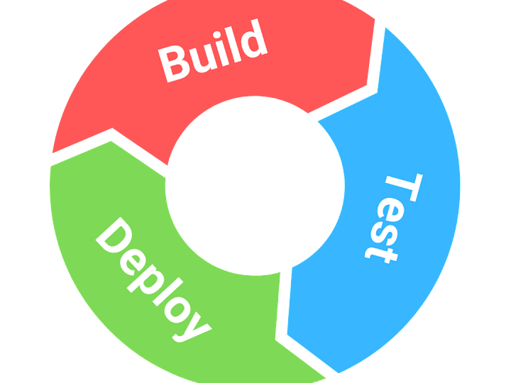 Cover image for CI/CD Pro: Seamless Automation with CircleCI, Bitrise & Fastlane