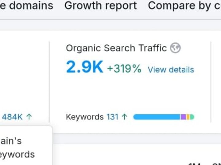 Cover image for Local SEO