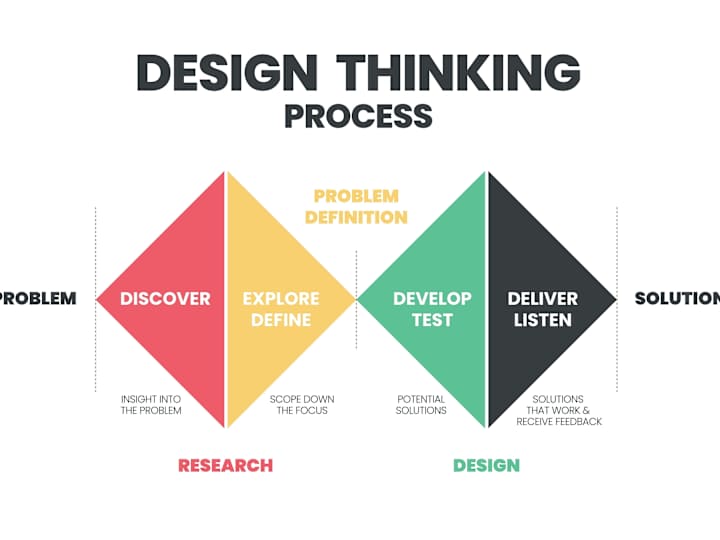 Cover image for UX & Product Design - Implementation Phase