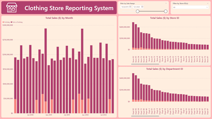 Cover image for Optimizing Sales Data with PowerBI