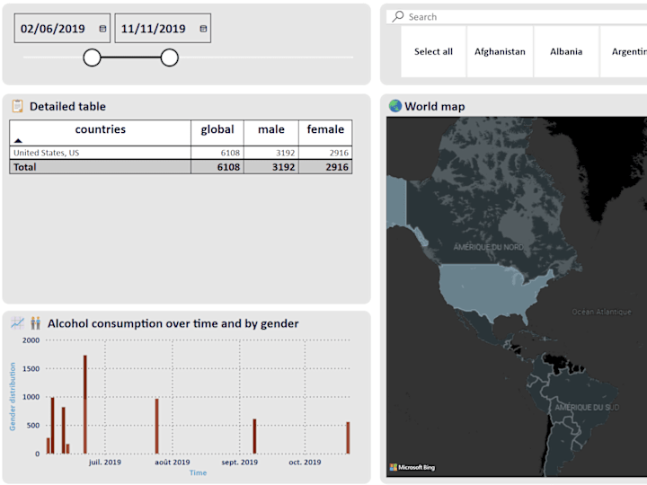 Cover image for World alcohol consumption Dashboard