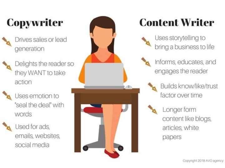 Cover image for  The Art and Science of Effective Copywriting"