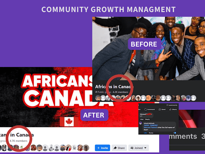 Cover image for Social Media Growth Strategy 