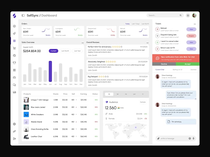 Cover image for Saas | Dashboard Product Interface Redesign